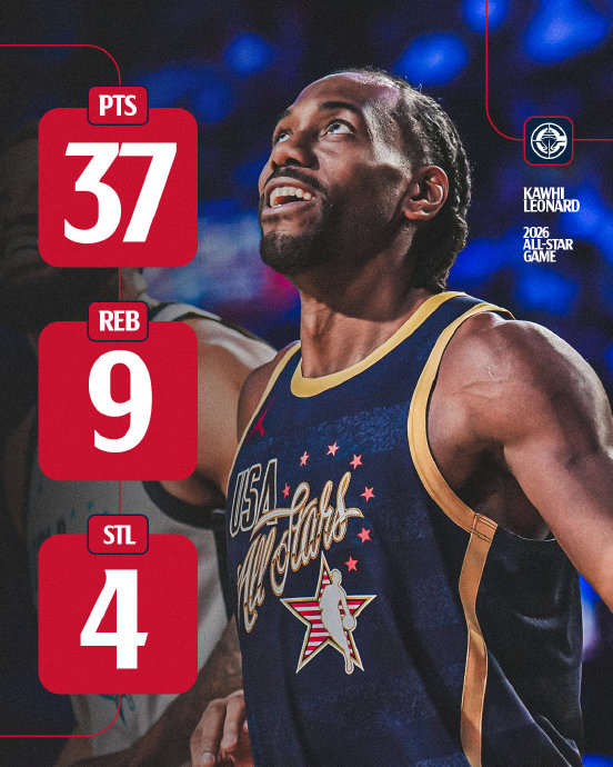 伦纳德在本届NBA全明星赛具体拿到了什么样的数据？