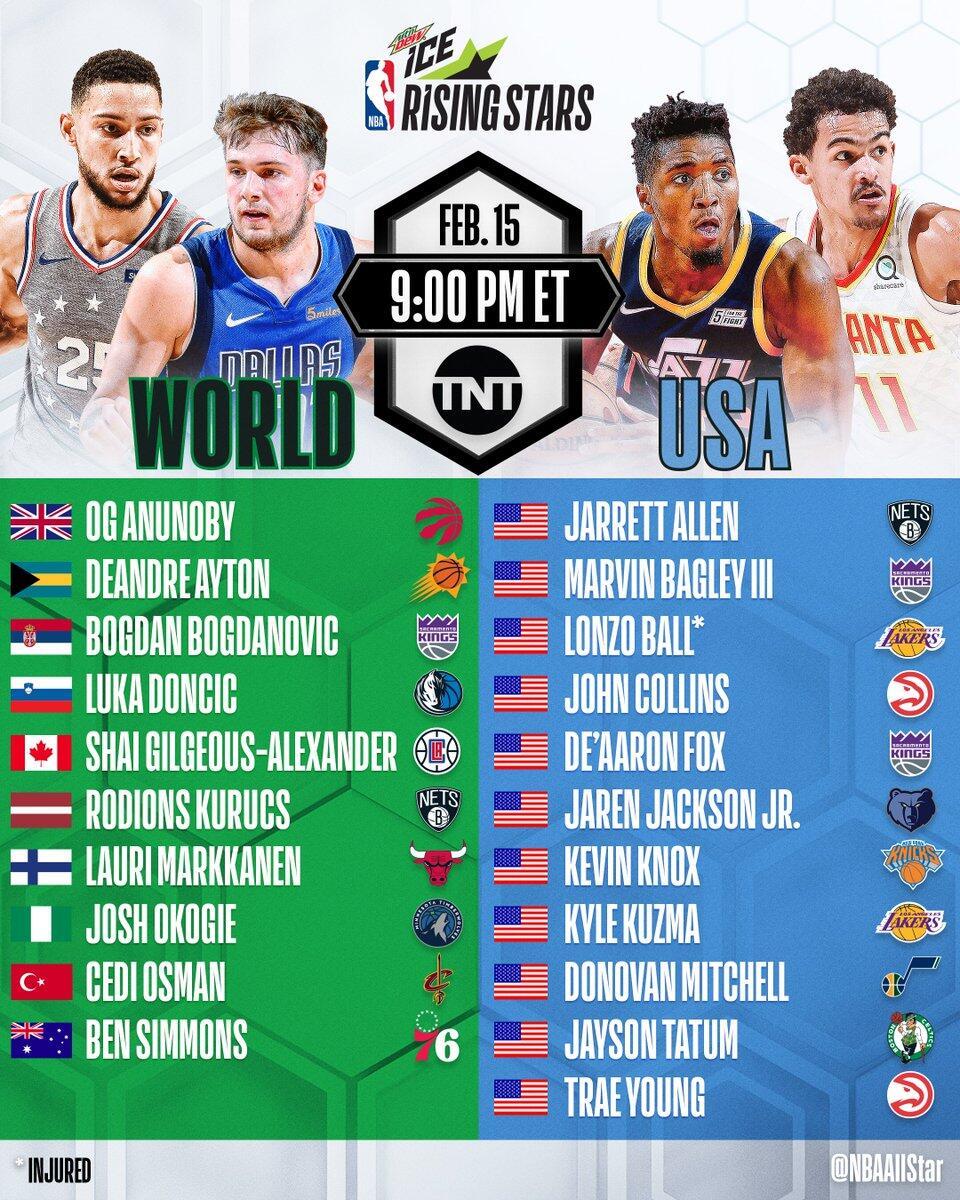 新秀赛-MVP库兹马35+6 西蒙斯28+5+6 美国队击败世界队