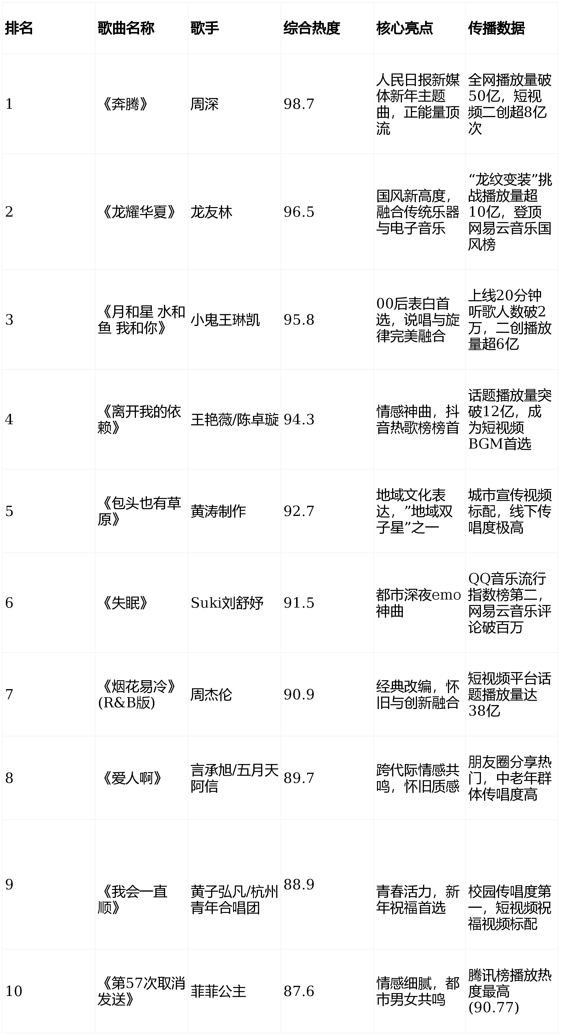 2026年热门网络歌曲排行榜:权威榜单与趋势全解析