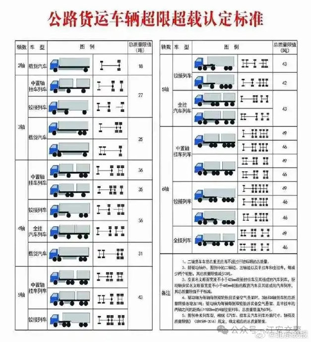 川渝高速货车载粉色童车引网友共鸣