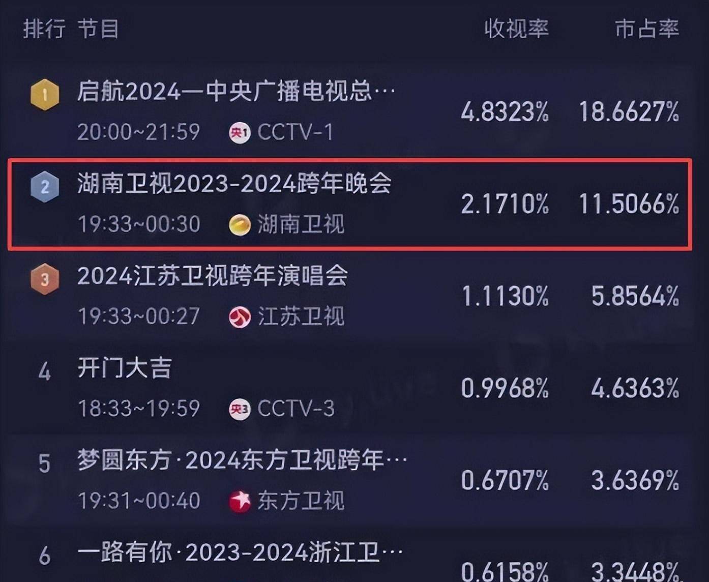 原创闹大了!女星参加浙江卫视跨年晚会丢2万元戒指,哭诉自己赔不起