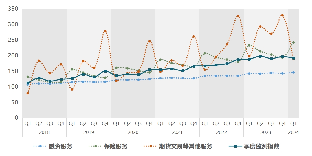 季度监测:涉农金融服务全面优化,贷款投放力度稳步增加　-中国金融新闻网