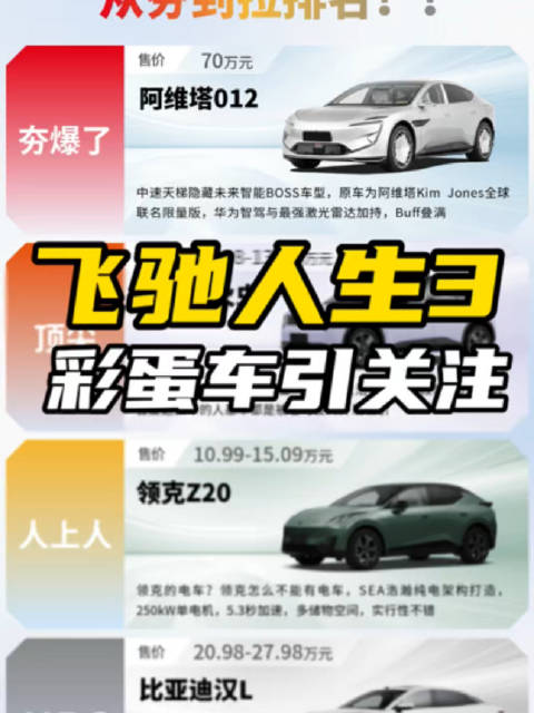 观《飞驰人生3》，看赛车发展史！阿维塔的出现代表了什么？