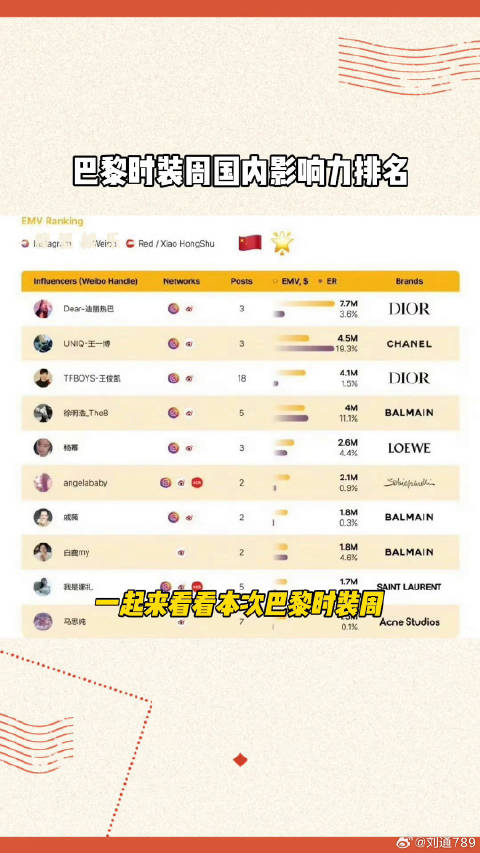 迪丽热巴 王俊凯 杨幂