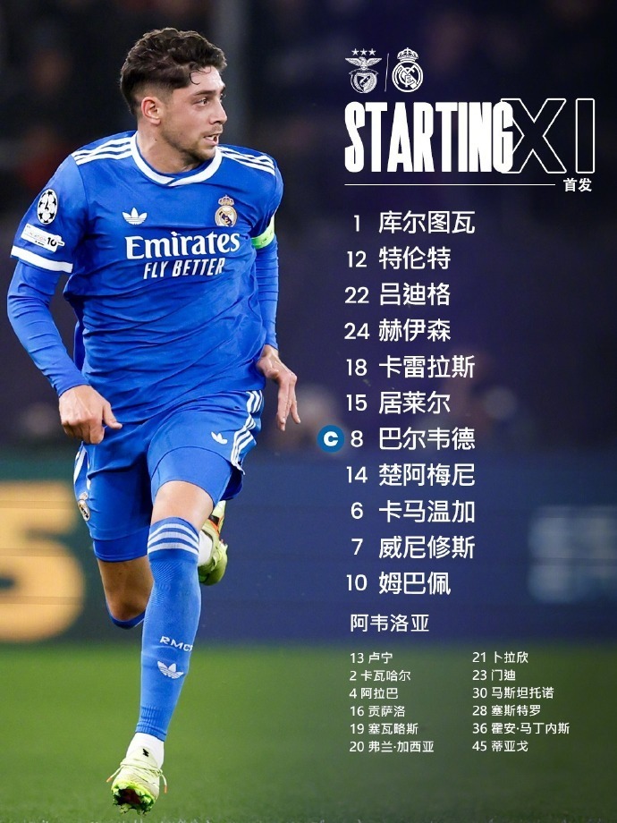 皇马vs本菲卡首发：姆巴佩领衔，维尼修斯、巴尔韦德在列