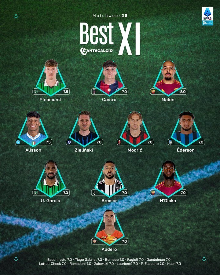 意甲第25轮最佳阵容：莫德里奇、泽林斯基、布雷默、马伦在列