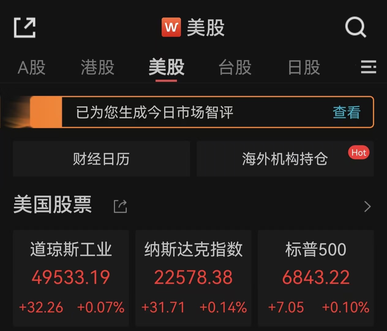 美股小幅收涨，黄金期货跌破4900美元