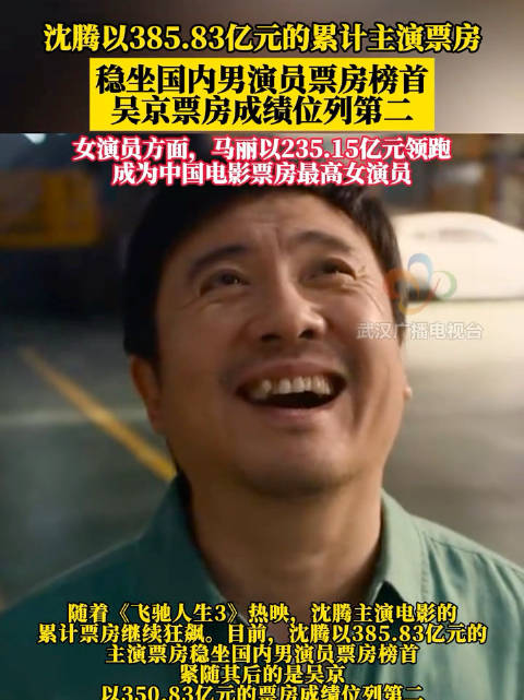 385.83亿元 ！沈腾稳坐国内男演员票房榜首
