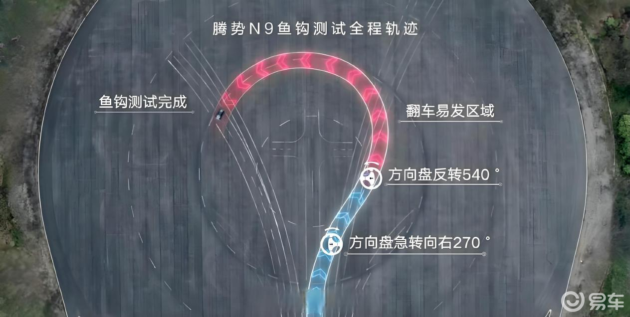 腾势创纪录鱼钩测试，只是炫技吗？