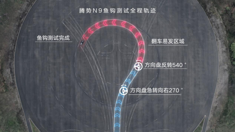 时速180公里！腾势N9“鱼钩测试”成绩刷新世界纪录