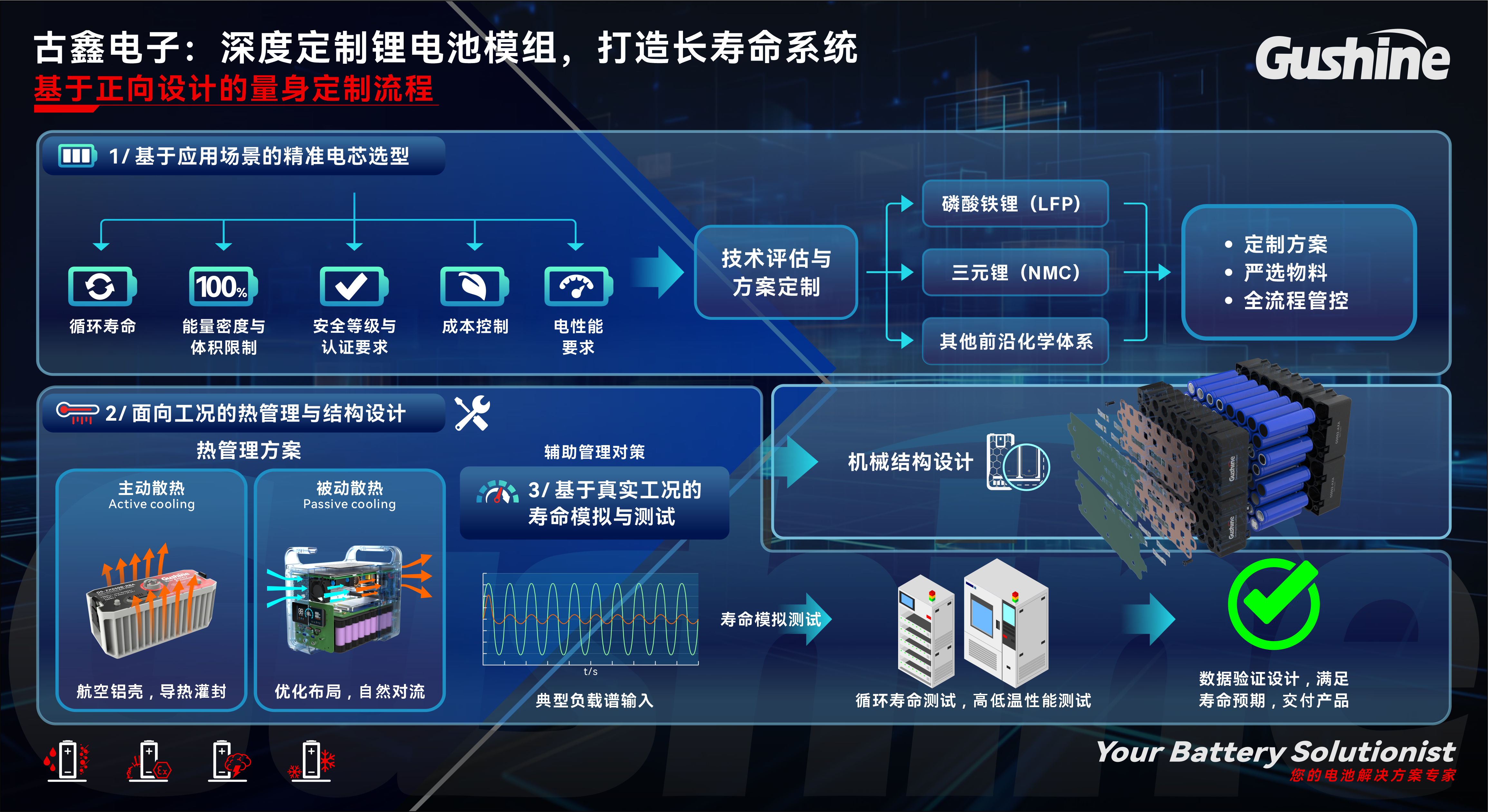 锂电池能用多久?——深度解析循环寿命及古鑫的定制化解决方案