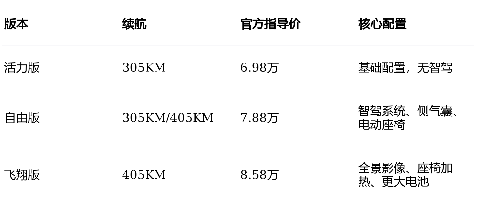 比亚迪海鸥怎么样?6-9万纯电代步首选，优缺点全解析