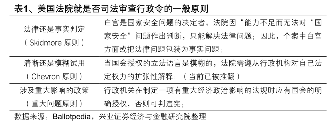 兴业证券：美关税判决是行政权受限带来的长期叙事变化 关注税率下降对A股出口链影响