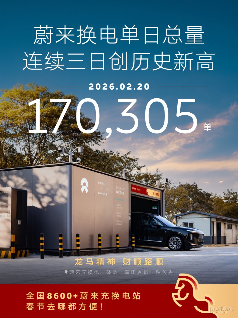 蔚来单日换电达17.03万次 连续三日刷新历史纪录