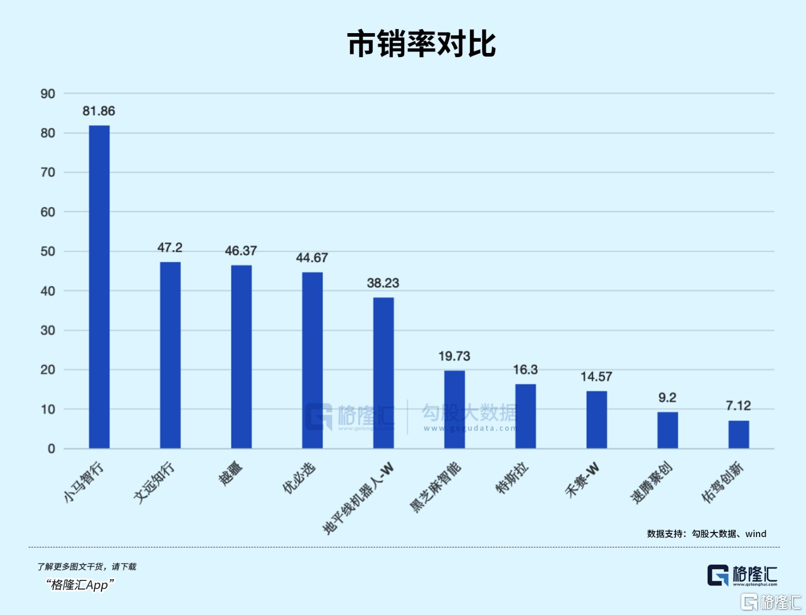 机器人激光雷达销量全球第一，速腾聚创盈利突破驱动价值重估