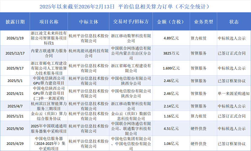 制图：界面新闻