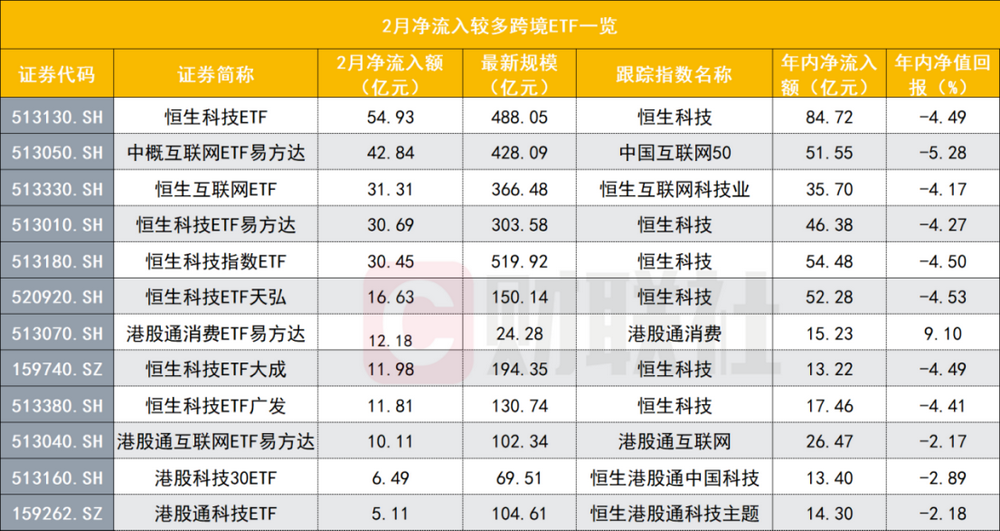 港股ETF重返万亿关口，南向资金又活跃，港股是否调整到位？_《财经》客户端