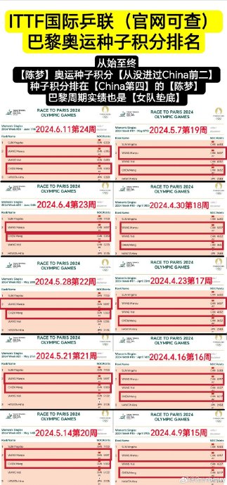 这场比赛的结果，对王曼昱后续的奥运积分排名有何影响？