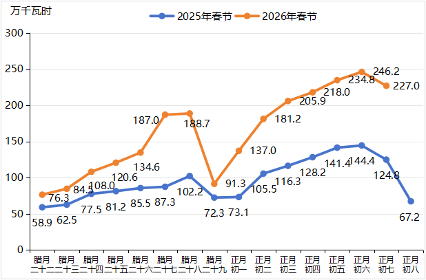 2026年春运及春节假期河南省高速公路充电服务指南(2026年2月24日)