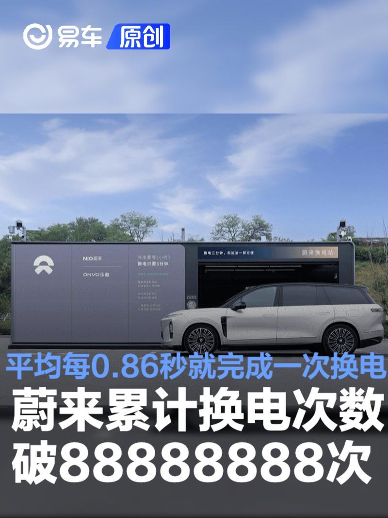 蔚来累计换电次数破88888888次 平均每0.86秒就完成一次换电