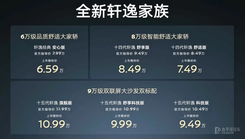 限时价9.49万起 全新日产轩逸上市