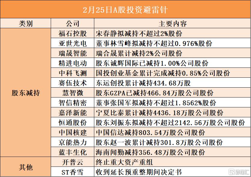 2月25日A股投资避雷针︱开普云：终止重大资产重组