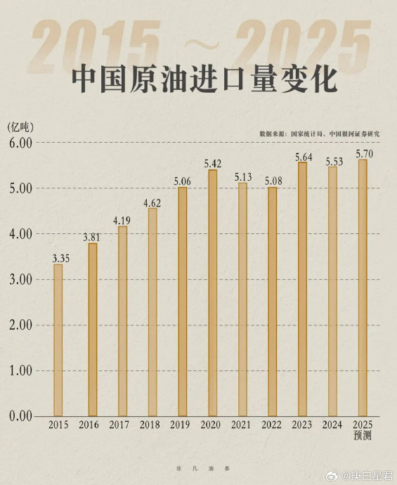 高油价时代，新能源产业的发展会迎来哪些新机遇？