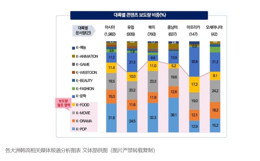 K-POP仍为最热韩流产业 BLACKPINK人气最旺