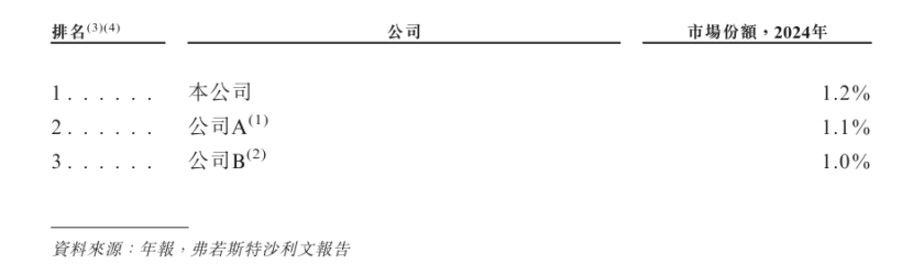 新股前瞻 | 告别海尔“温室”，卡奥斯离真正的工业互联网巨头还有多远？
