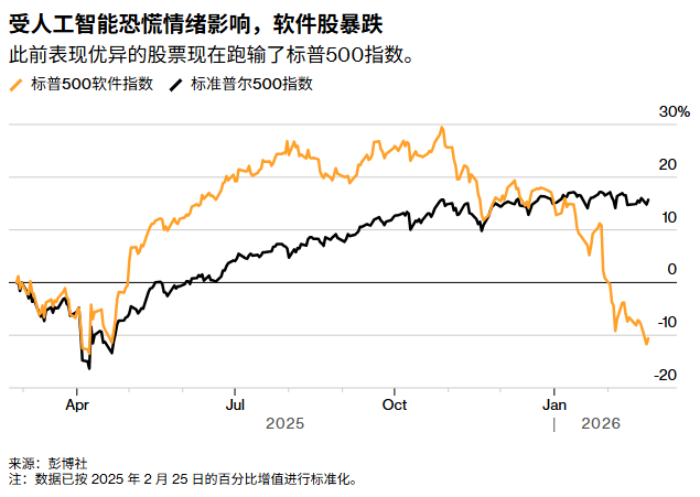 大摩逆势发声：AI恐慌过头，市场正为选股者砸出“黄金坑”