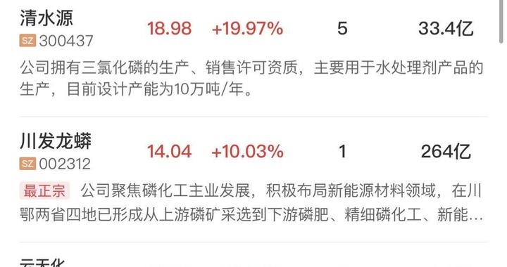 午报三大指数均涨超1%，稀土、化工等涨价题材持续爆发