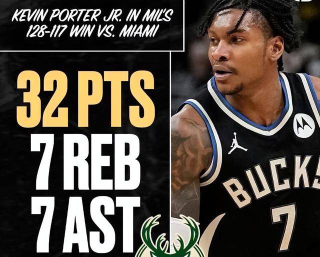 雄鹿灭热火9战7胜:波特3277近15年队史唯二后卫 鲍威尔26分