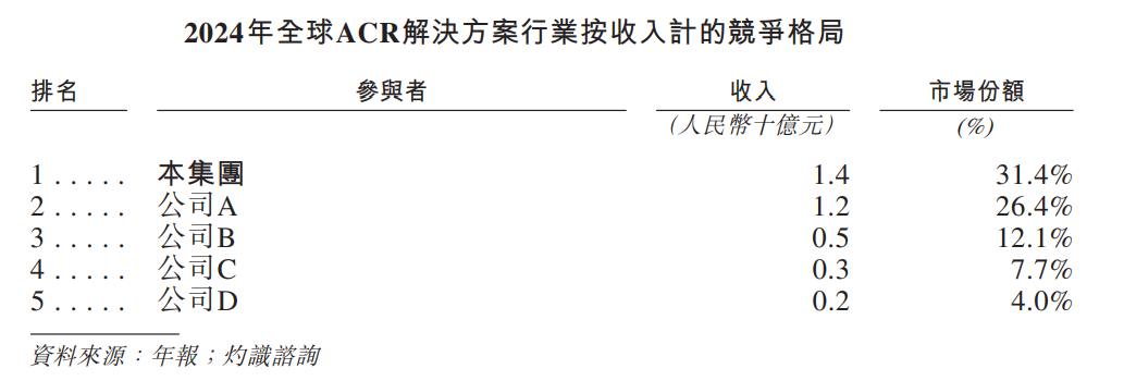 新股前瞻|资本盛宴与盈利谜题并存：全明星股东阵容的海柔创新近三年累亏超15亿