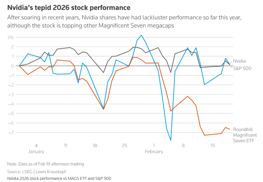 英伟达(NVDA.US)业绩重磅来袭 “AI算力牛市叙事”能否击溃“AI泡沫”?