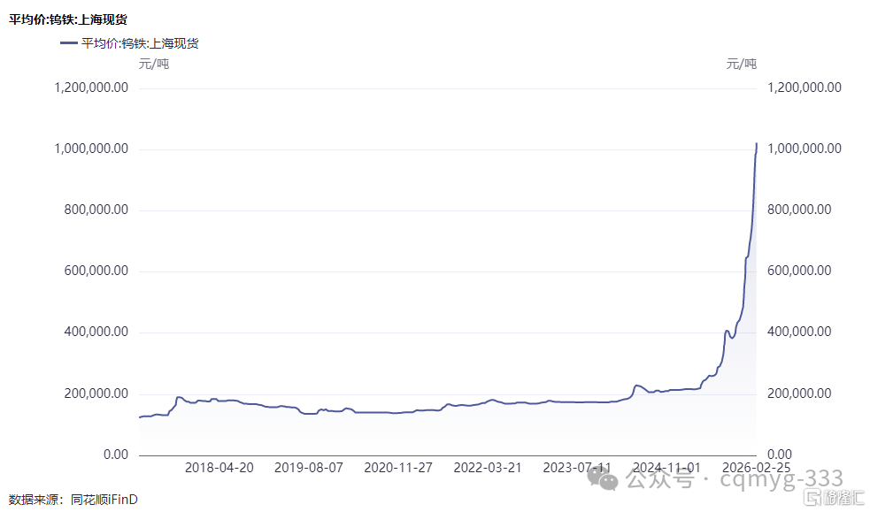 1年暴涨3.7倍！比白银更疯涨的金属