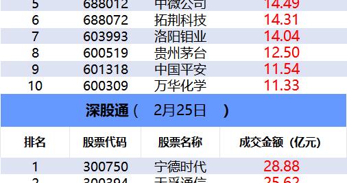 数据看盘多家机构和游资激烈博弈通源石油，量化联手一线游资抢筹东岳硅材