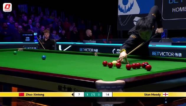 赵心童4比2胜穆迪晋级威尔士公开赛16强，轰单杆122分追平丁俊晖纪录