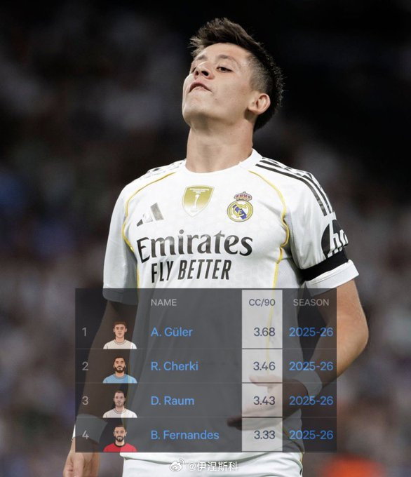 居莱尔在皇家马德里队中的战术定位是什么？