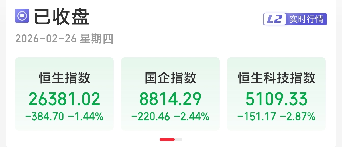 恒生指数收跌1.44%