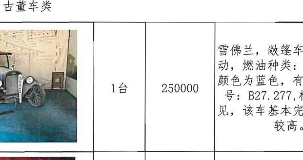 起拍价25万！一雪佛兰敞篷古董车将拍卖：无法上牌不能上路，仅限静态收藏或展览