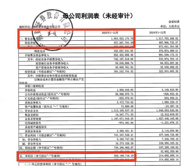 截图来自湘财<a href=http://www.skping.com target=_blank class=infotextkey>证券</a>业绩公告（未经审计）