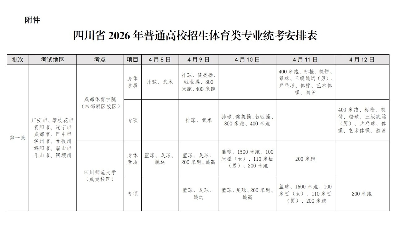 考生注意！2026年四川体育专业统考安排出炉