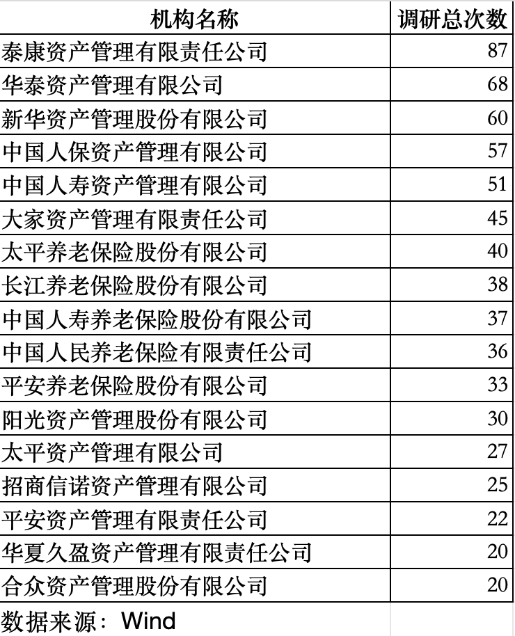 数据来源：Wind，界面新闻记者整理制图