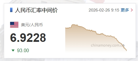 人民币兑美元中间价上调93个基点