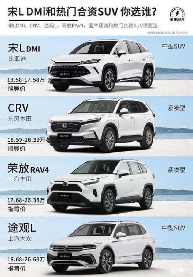 宋LDM-i让中型SUV进入亲民价区间，合资品牌压力大增