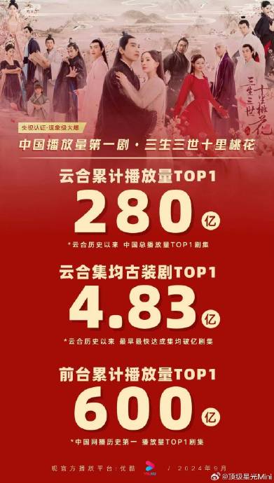 杨幂主演的《三生三世十里桃花》播放量纪录为何至今无人能破？