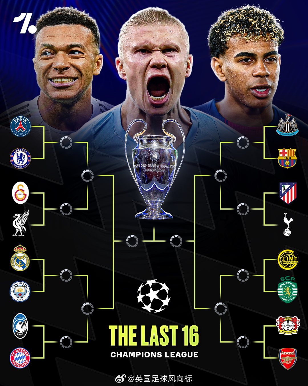 欧冠16强对阵揭晓，曼城再战皇马，纽卡遇巴萨