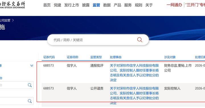 违规占用募集资金！信宇人被上交所下发纪律处分“红牌” 去年亏损扩大近650%