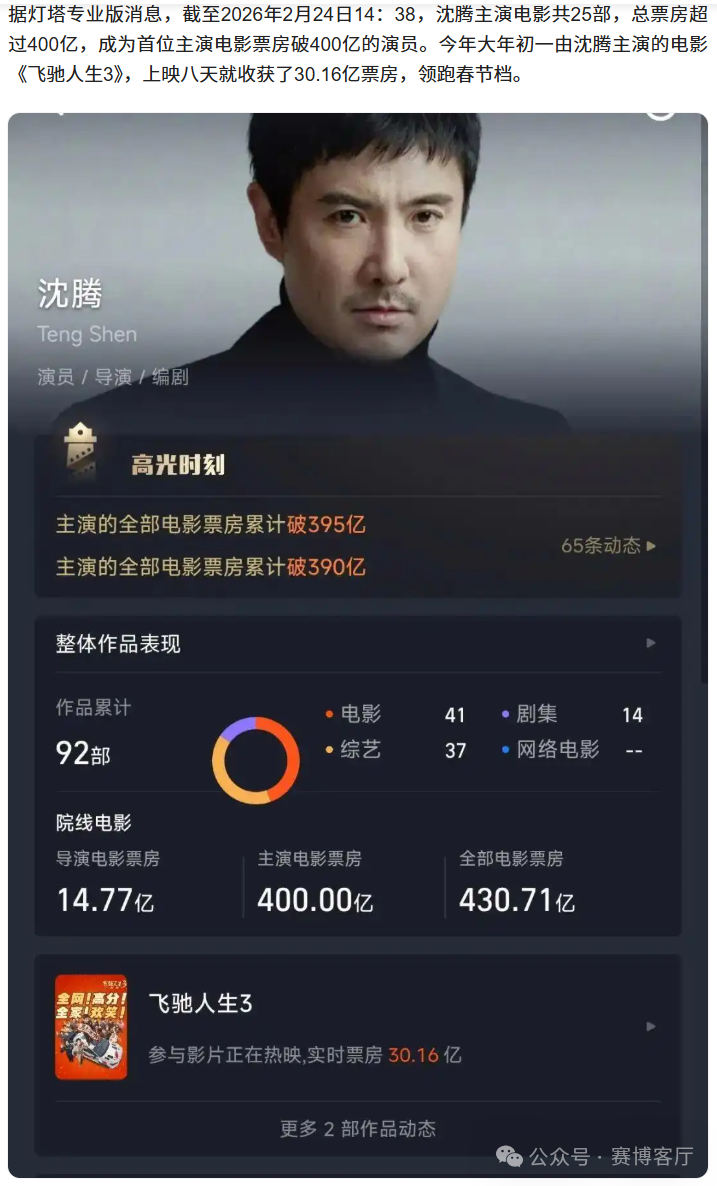 封神!沈腾成中国影史首位400亿票房演员,断层领跑,喜剧之王实至名归