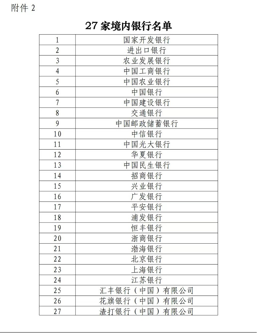 人民币跨境同业融资管理升级，农村金融机构有条件参与